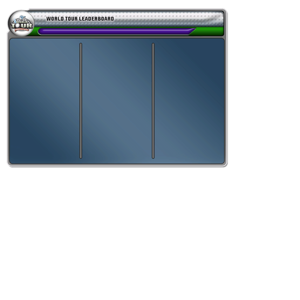 Extra Course World Leaderboard